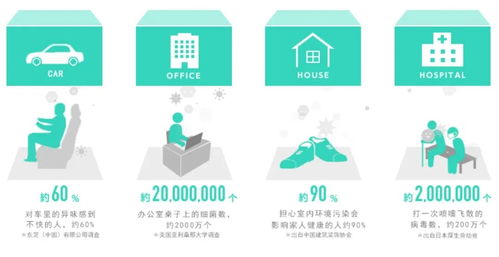 一項(xiàng)神奇的技術(shù)，兩個(gè)不俗的產(chǎn)品 技術(shù)服務(wù)的雙核引擎