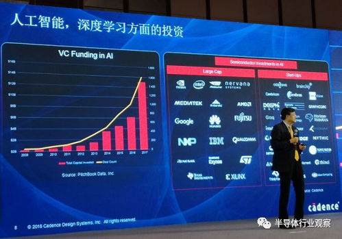 EDA廠商如何抓住AI集成服務(wù)帶來的集成電路市場新機(jī)遇