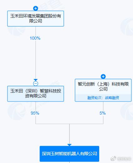 智元機器人戰略入股玉禾田智能子公司，加速人工智能在行業應用與系統集成領域的落地