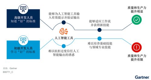 在中國構(gòu)建AI軟件工程技能的三大戰(zhàn)略舉措 聚焦人工智能基礎(chǔ)軟件開發(fā)