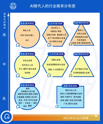 未來五年，人工智能基礎(chǔ)軟件開發(fā) 新職業(yè)浪潮中的機(jī)遇與挑戰(zhàn)