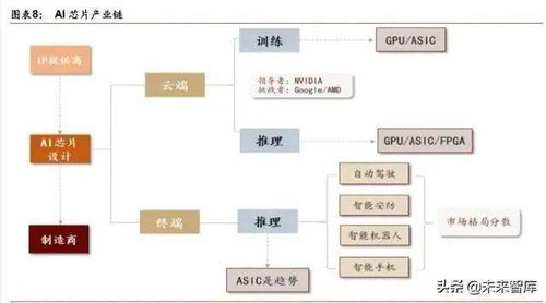 人工智能產(chǎn)業(yè)發(fā)展深度報(bào)告 格局、潛力與展望——聚焦基礎(chǔ)軟件開發(fā)